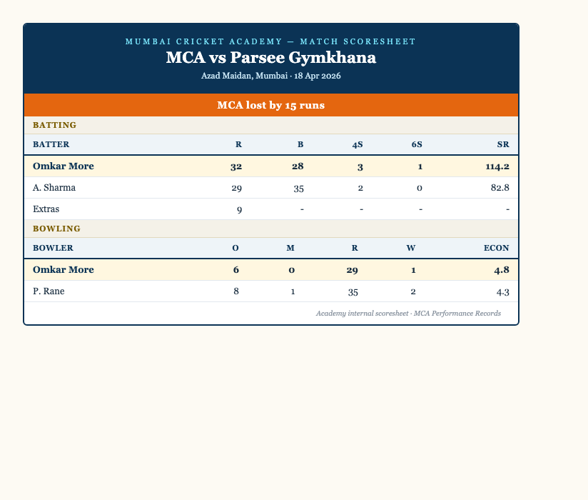 MCA vs Parsee Gymkhana scoresheet