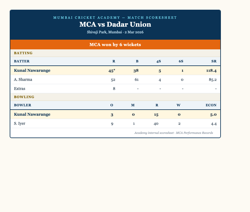 MCA vs Dadar Union scoresheet